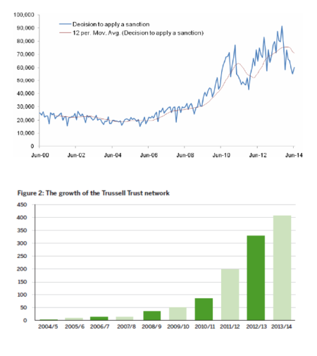 foodbank-sanction-graphs